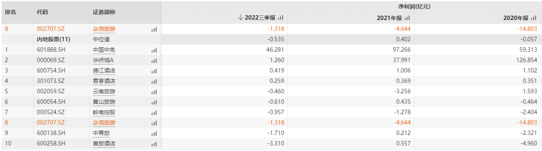 媒體聚焦 || 西安“白衣騎士”：穩(wěn)住就業(yè)6000+！C輪介入奕斯偉！