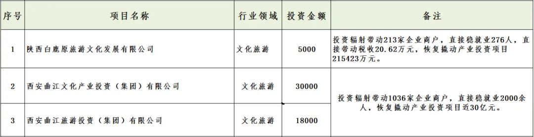 媒體聚焦 || 西安“白衣騎士”：穩(wěn)住就業(yè)6000+！C輪介入奕斯偉！