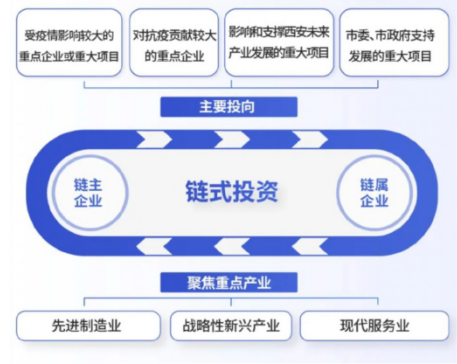 媒體聚焦 || 西安“白衣騎士”：穩(wěn)住就業(yè)6000+！C輪介入奕斯偉！